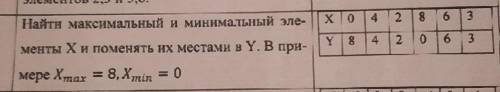 Нужна только Блок-схема Найти максимальный и минимальный эле- менты Х и поменять их местами в Ү. В п