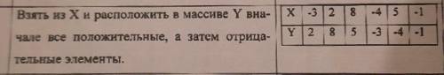 Нужна только Блок-схема Взять из Х и расположить в массиве Y вна- чале все положительные, а затем от