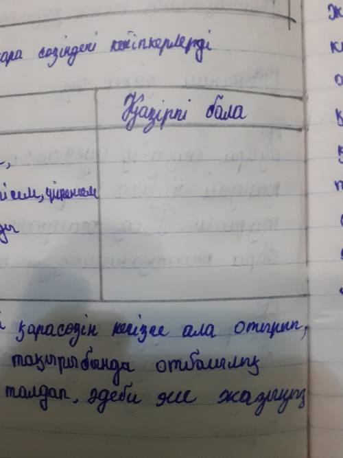 қазақ әдебиеті бжб 2тоқсан 6сынып 2тапсырма Абайдың жетіңші қара сөзіндегі кейіпкерлерді салыстырыңы