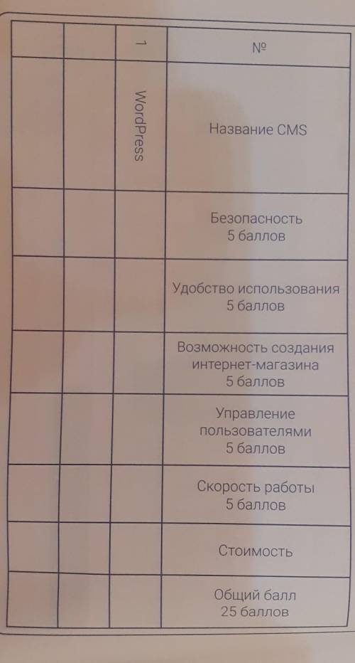 Подготовьте и продемонстрируйте презентацию по пооученным результатам.