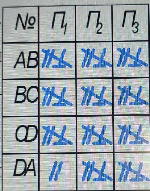 Підскадіть будласка як користуватись цею таблицею