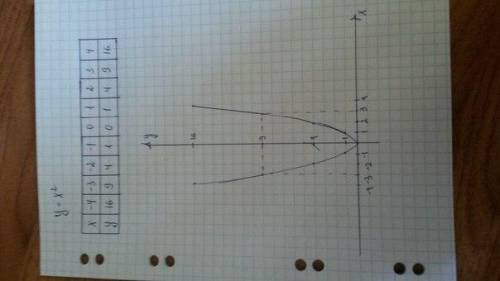 Геометрія тест Запитання 1 На малюнку A1B1 || A2B2 || A3B3, А1А2 = A2A3, А1А2 : B1B2 = 2 : 3, А2А3 =