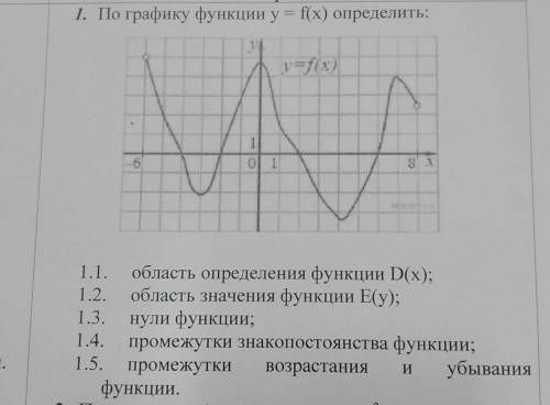 По графику функции y=f(x) опередить: