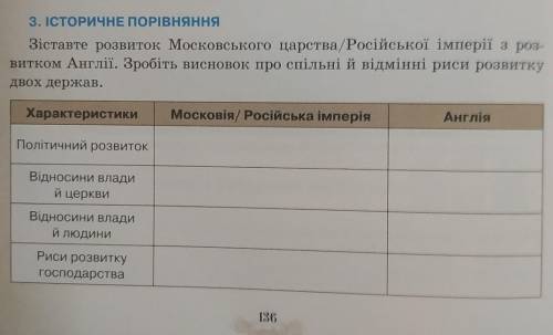 3. ІСТОРИЧНЕ ПОРІВНЯННЯ Зіставте розвиток Московського царства/Російської імперії з роз- витком Англ