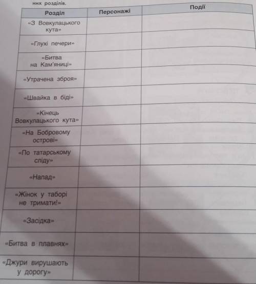 Пусти твій третю частину роману джури козака швайки за хрестоматію зі скороченням сторінка 75 96 або