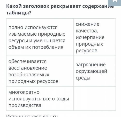 Какой заголовок раскрывает содержание таблицы? Система природопользования. Рациональное и нерационал