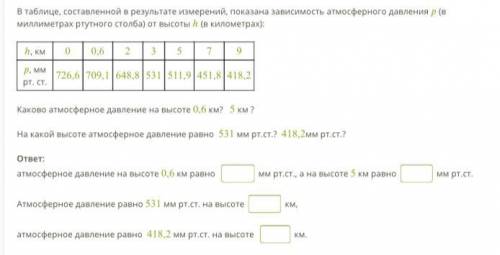 В таблице, составленной в результате измерений, показана зависимость атмосферного давления (в миллим