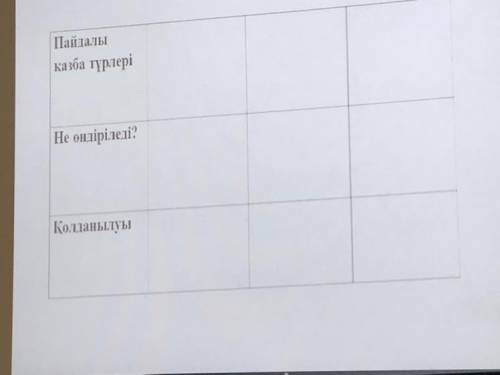 Пайдалы казба турлери Не ондириледи? Колданылуы