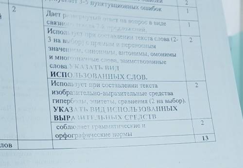 слова, заимствоватье слова, эмоционально - «Мне О'Тень транзит протессия...». 2. Прочитайте притчу.