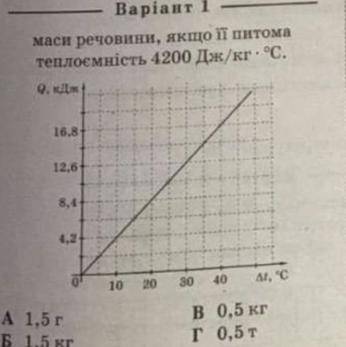 укажіть,користуючись графіком числове значення маси речовини якщо її питома теплоємність 4200 дж/кг