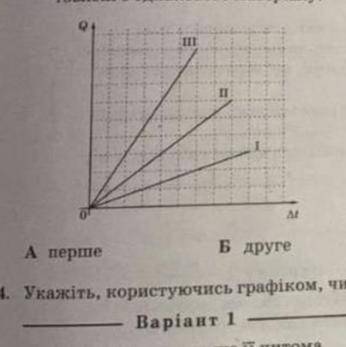 Укажіть тіло,яке має найбільшу масу якщо всі тіла виготовлені з однакового матеріалу