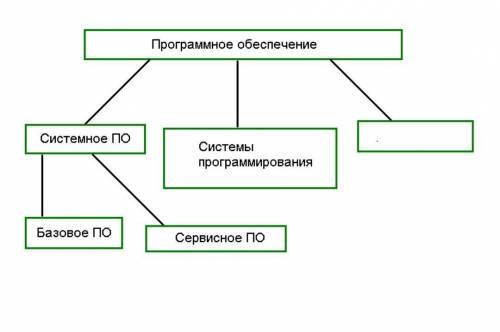 Что нужно написать в пропуск ?