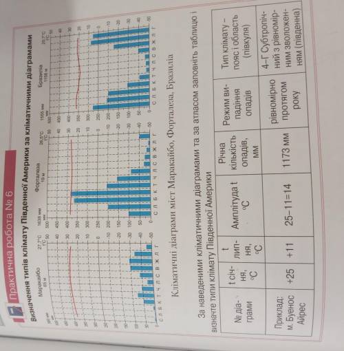 Практична робота номер 6 визначення типів клімату