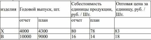 Определить затраты на 1 руб. товарной продукции и процент снижения себестоимости продукции, по данны