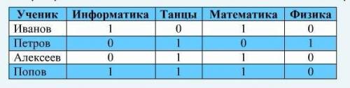 Какой факультатив посещает наибольшее количество учеников? БЫСТРЕЕ,