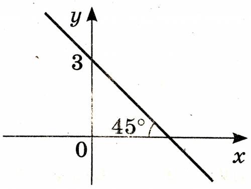 х - у + 3 = 0 х + у + 3 = 0 х + у - 3 = 0 х - у - 3 = 0 Назад Далі