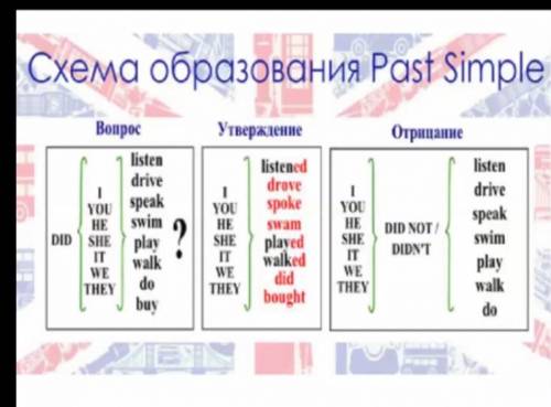 Задание 2 Составить 5 предложений в положительной форме Past Simple5 предложений в отрицательной фор