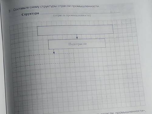 2. Составьте схему структуры отрасли промышленности. Структура (отрасль промышленности)