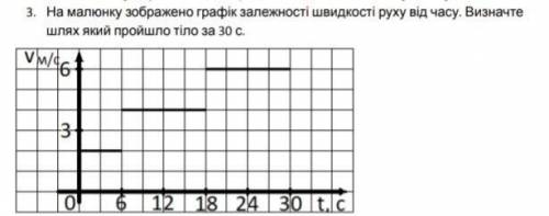 , ОЧЕНЬ НАДО ДО 20:00 .На рисунке показан график зависимости скорости движения от времени. Определит