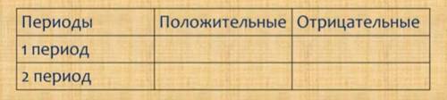 Теме политика танзимата укрепить Османскую империю. Задание: Определите результаты реформ Танзимата.