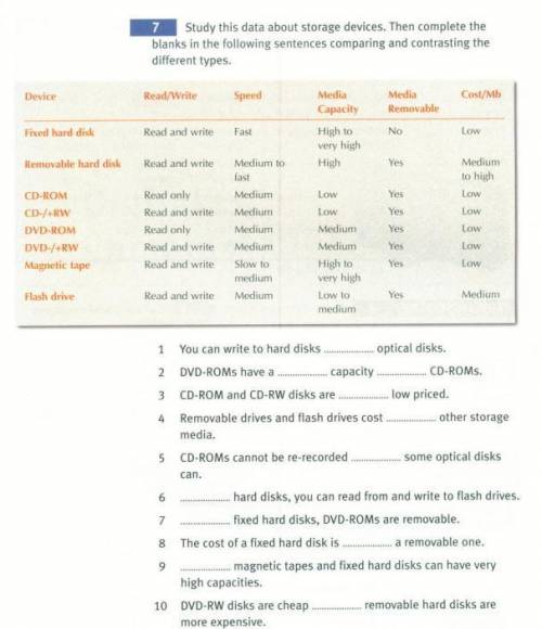 Study this data about storage device. Then complete the blanks in the following sentences comparing