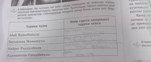 4-тапсырма. Әр тұлғаны өзі өмір сүрген замандағы ең маңызды тарихи оқиғамен байланыстырып, сипаттап