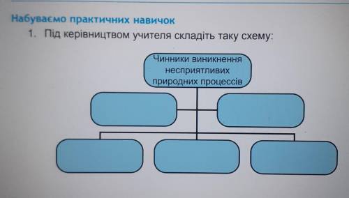 8 класс харкивщинознавство,не могу нечего понять ❤