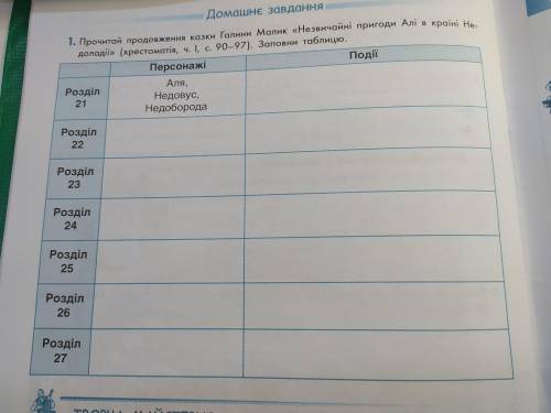 Будь ласка до іть мені з д/з. Прочитай продовження казки Галини Малик „Незвичайні пригоди Алі в краї