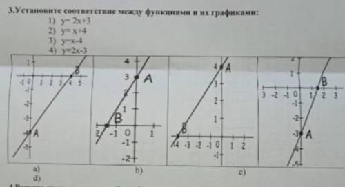 Установите соответствие между функциями и из графиками