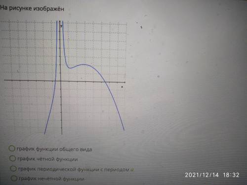 На рисунке изображён •График функции общего вида •График чётной функции •график периодической функци