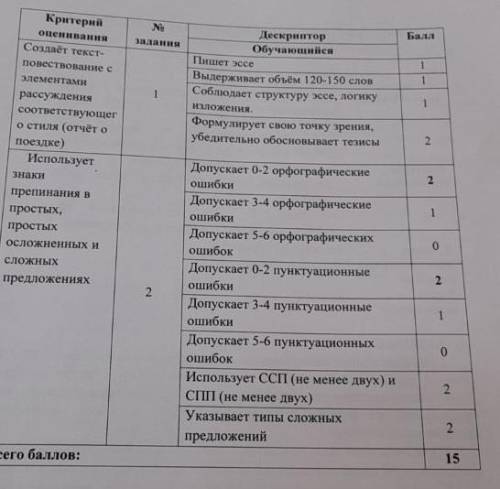 1.напишите текст-повествование с элементами рассуждения ( 120-150 слов) об экологической проблеме ва