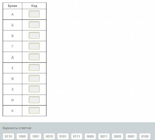 Найди соответствие. Петя составляет кодовую таблицу из двоичных кодов ему её заполнить. (Перенеси ве