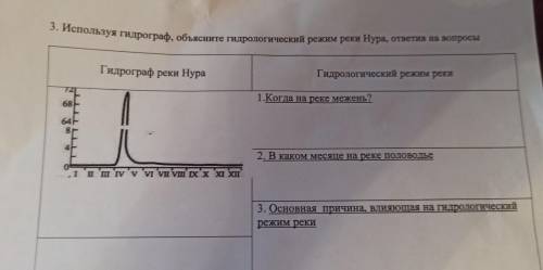 Используя гидрограф Объясните гидрологический режим реки Нура ответив на вопрос