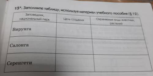 15*. Заполните таблицу, используя материал учебного пособия .Заповедник, национальный парк Охраняемы