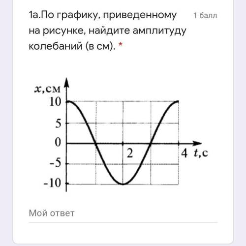 плз нужно определить амплитуду колебаний по графику