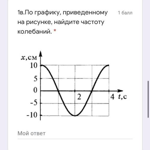 плз найти частоту колебаний