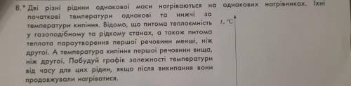 Дві різні рідини однакової маси нагріваються на однакових початкові температури однакові нижчі темпе