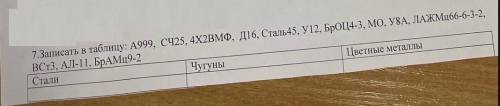 Материаловедение | Записать в таблицу: А999, СЧ25, 4Х2ВМФ, Д16 и т.д.