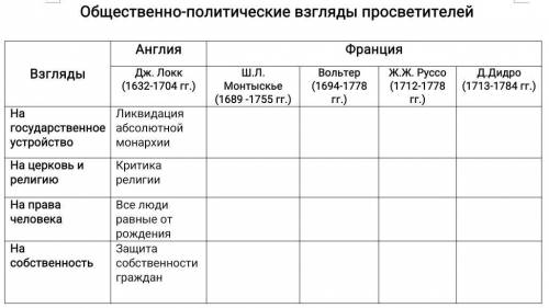 Общественно политические взгляды правителей !