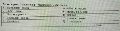 2-тапсырма. Сәйкестендір Мақалдарды сәйкестендір 1. Байлықтың атасы - А еңбек шығарады 2 Ердің атын