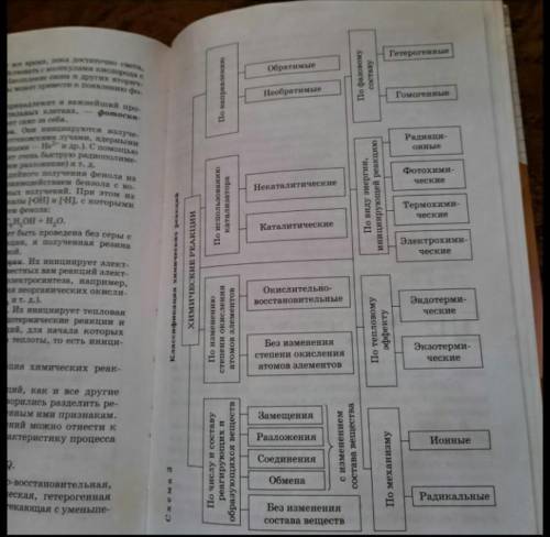 Нужно классификацировать любую химическую реакцию по таблице