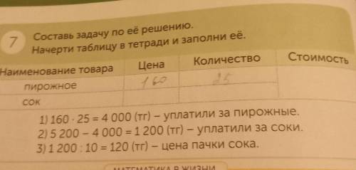 7 Составь задачу по её решению. Начерти таблицу в тетради и заполни её. Стоимость Наименование товар