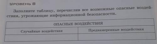 Заполните таблицу, перечислив все возможные опасные воздей- ствия, угрожающие информационной безопас