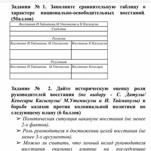 Задания № 1. Заполните сравнительную таблицу о характере национально-освободительных восстаний. ( )