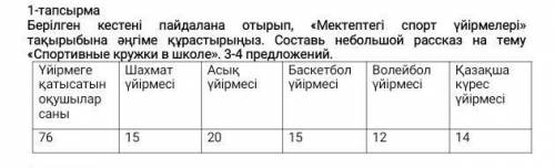 Берілген кестені пайдалана отырып, «Мектептегі спорт үйірмелері» тақырыбына әңгіме құрастырыңыз. Сос