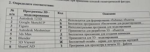 2. Определите соответствие