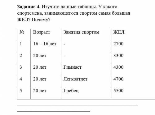 Изучите данные таблицы. У какого спортсмена, занимающегося спортом самая большая ЖЕЛ? Почему? 