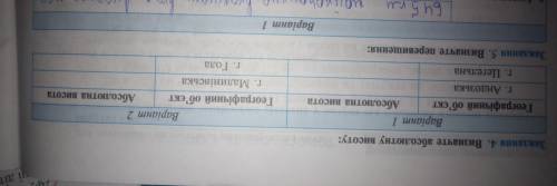 Завдання 4. Визначте абсолютну висоту: Варіант 1 Географічний об'єкт Абсолютна висота г. Андозька г.