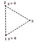 Одинаковые по величине и по знаку заряды расположены в двух вершинах равностороннего треугольника. В