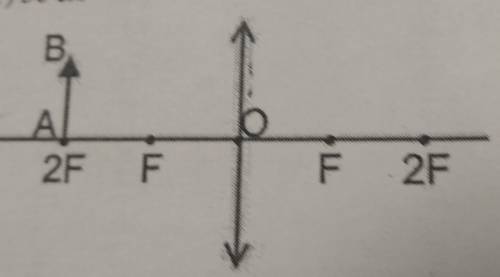 7. Яким буде зображення предмета, якщо він розташований на подвійній фокусній відстані від збирально